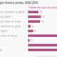 Image for article titled There’s a gender gap in prize-winning literature—not between the authors, but the characters